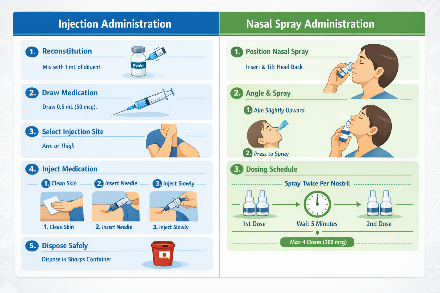 Comprehensive landscape comparison chart (1536x1024) displaying administration protocols for both delivery methods. Split-screen layout with