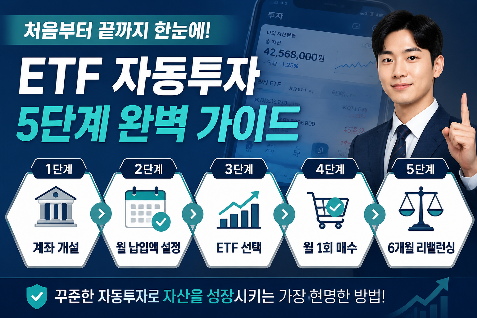 () depicting a step-by-step investment process flow chart in Korean: Step 1 '계좌 개설', Step 2 '월 납입액 설정', Step 3 'ETF 선택',