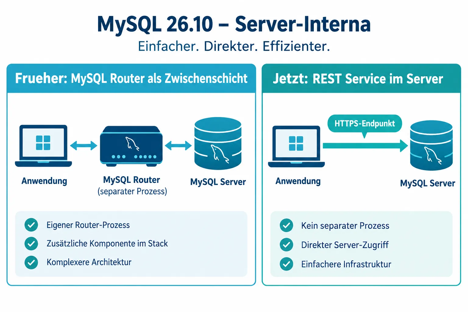 Was ist MySQL 26.10 Early Access?