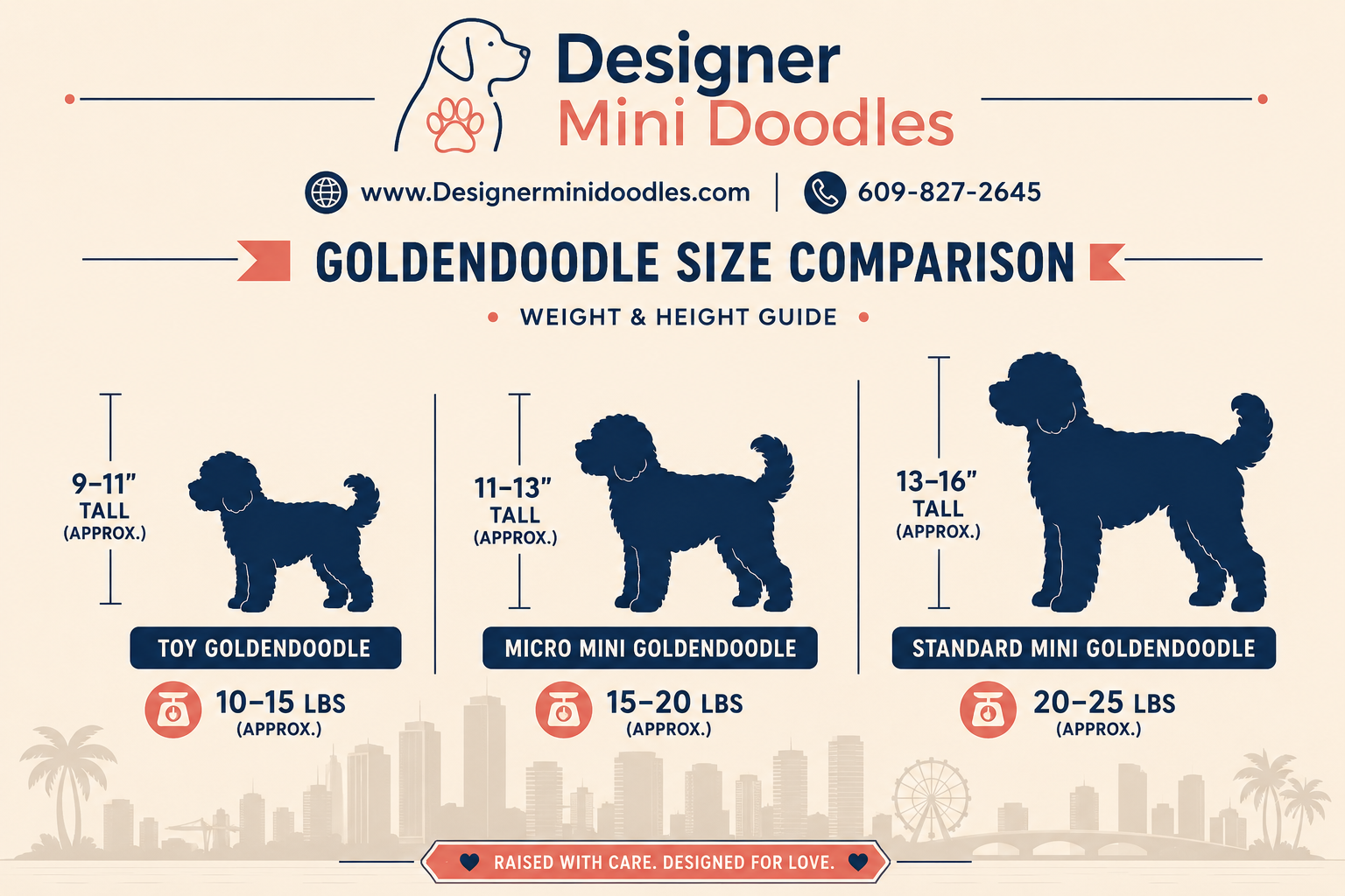 Health Issues to Watch For in Tiny Goldendoodle Breeds