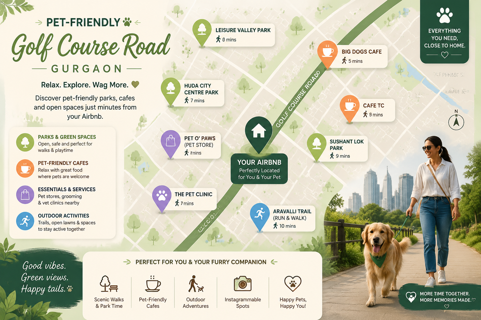Detailed () image depicting an infographic-style map highlighting Golf Course Road, Gurgaon, with stylized pin markers for