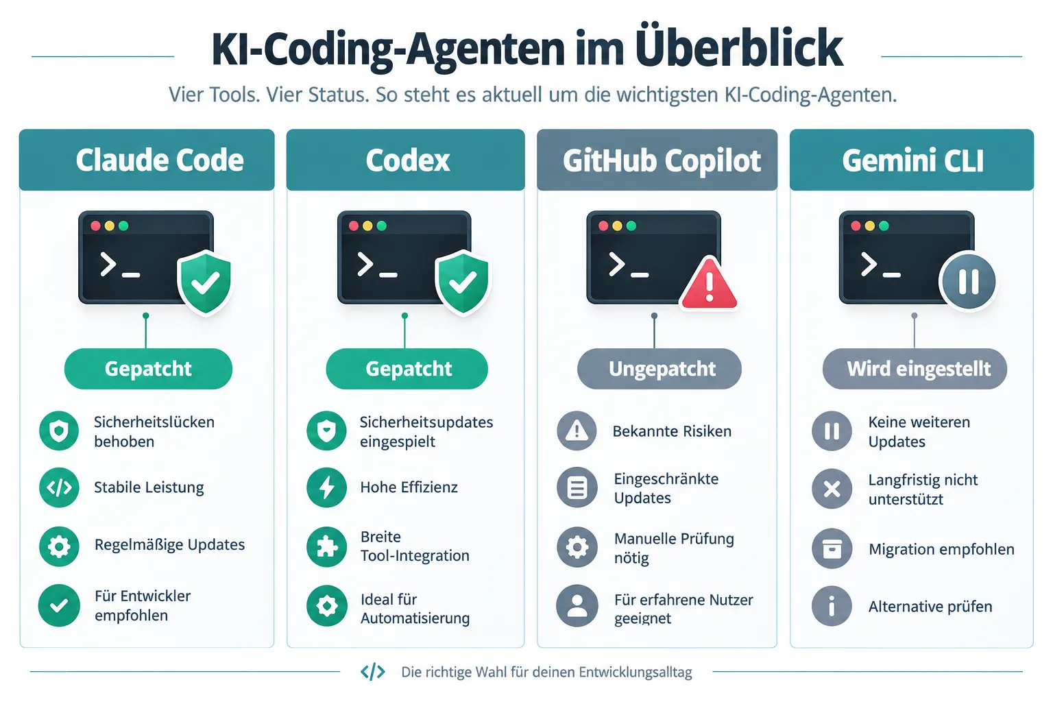 Which AI coding agents are affected by Plugin4Shell?