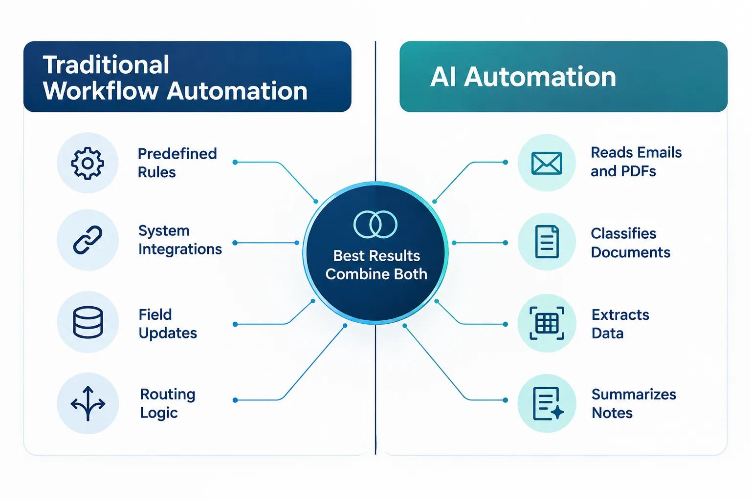 Click to regenerate this image Where AI Fits and Where Traditional Workflow Automation Fits in Manufacturing