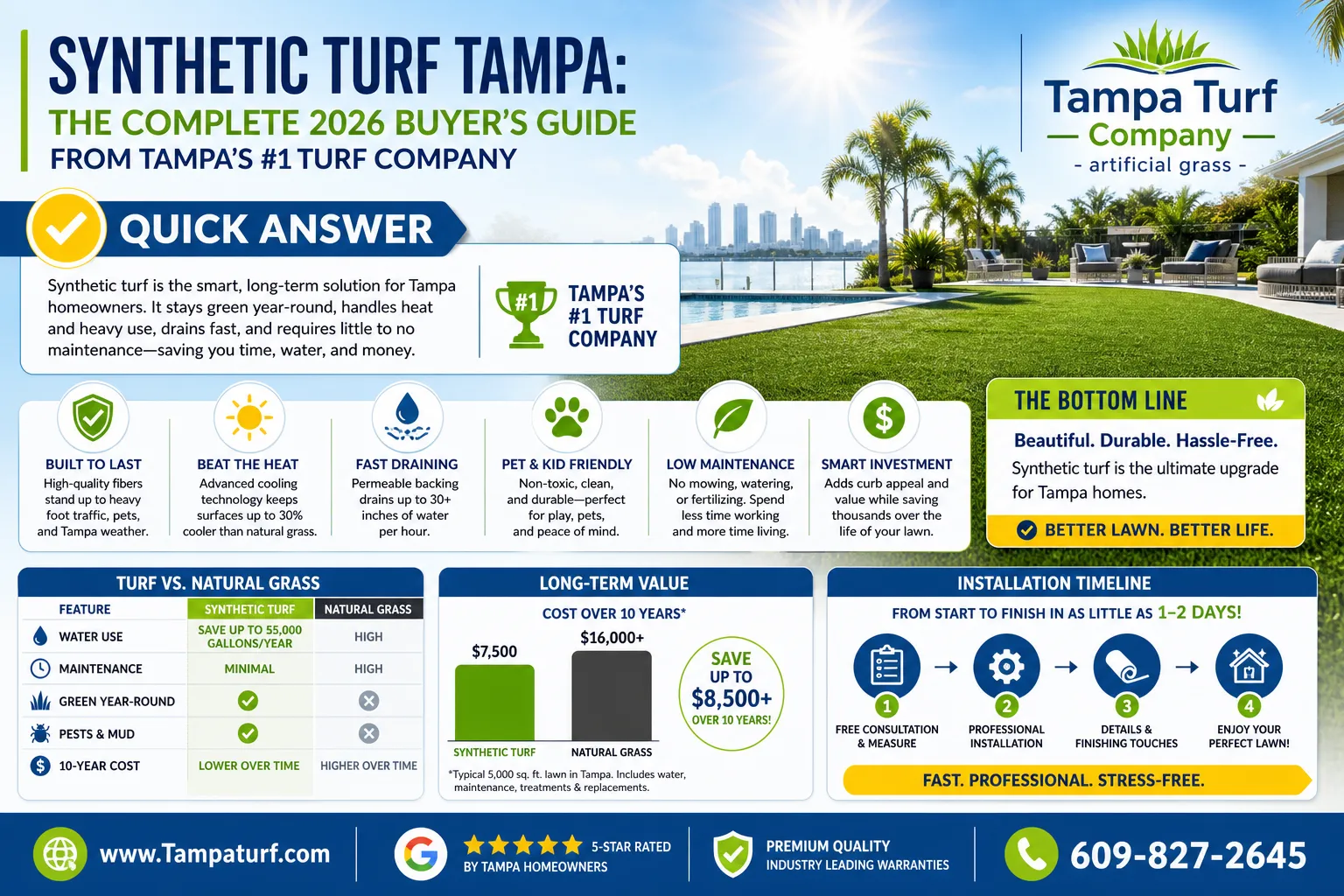 Why is Tampa Turf the #1 synthetic turf Tampa company?