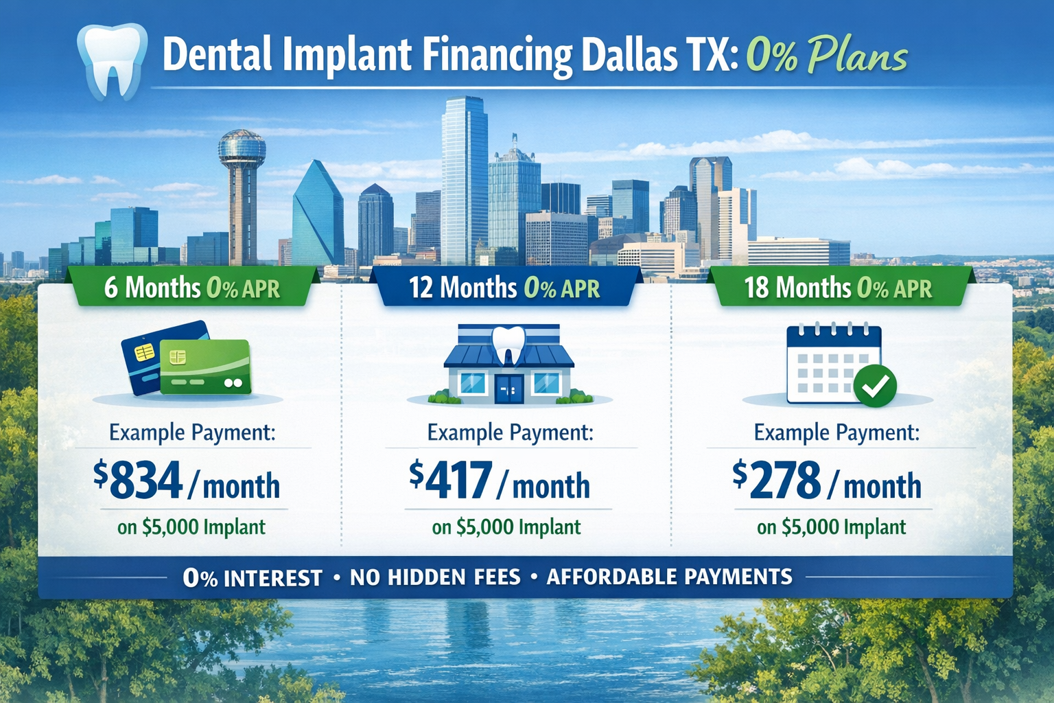 A detailed landscape format (1536x1024) image focusing on a clear, easy-to-understand infographic illustrating various 0% financing plans fo
