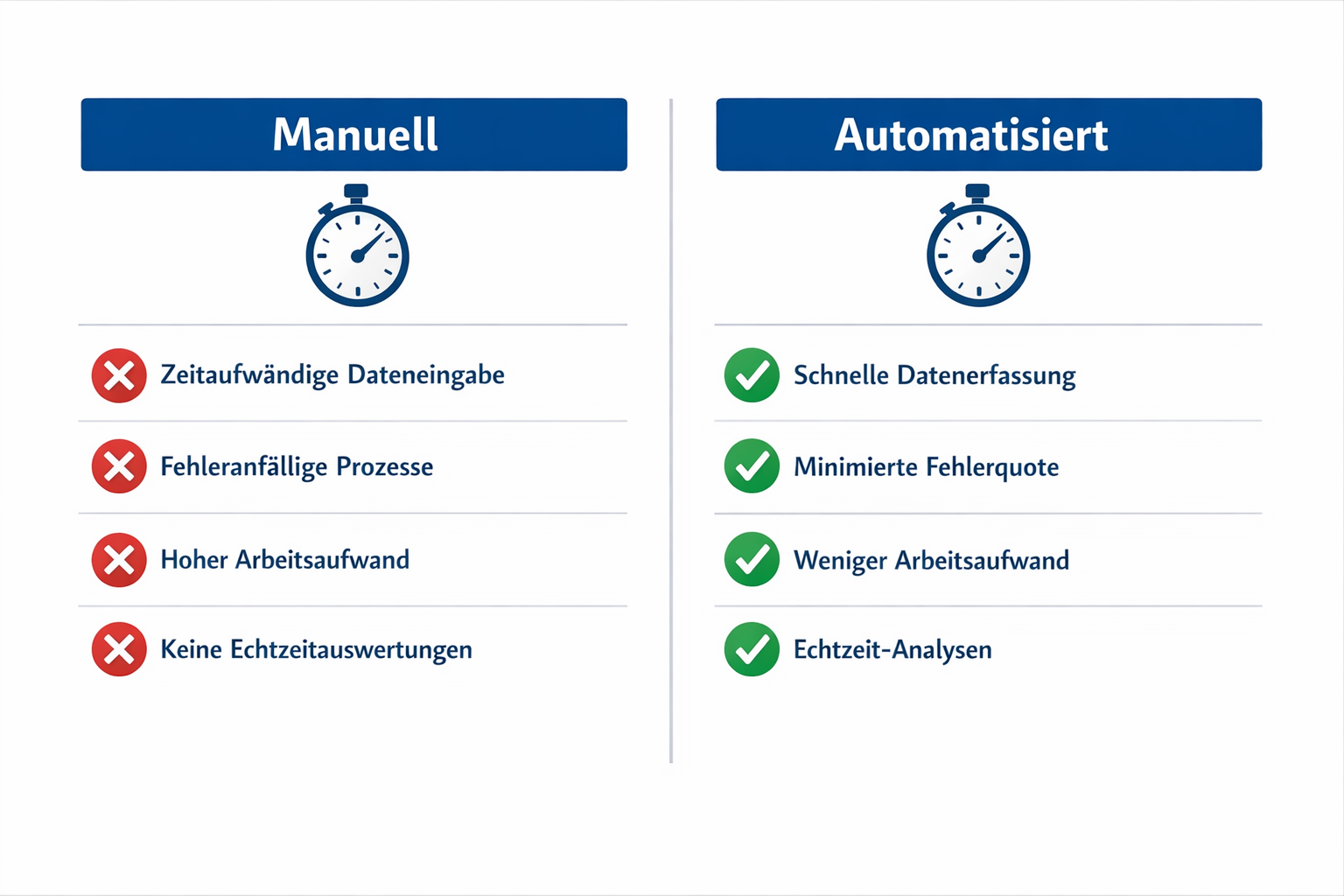 Querformat () Vergleichstabellen-Visualisierung: Zwei Spalten 'Manuell vs. Automatisiert' mit deutschen Beschriftungen,