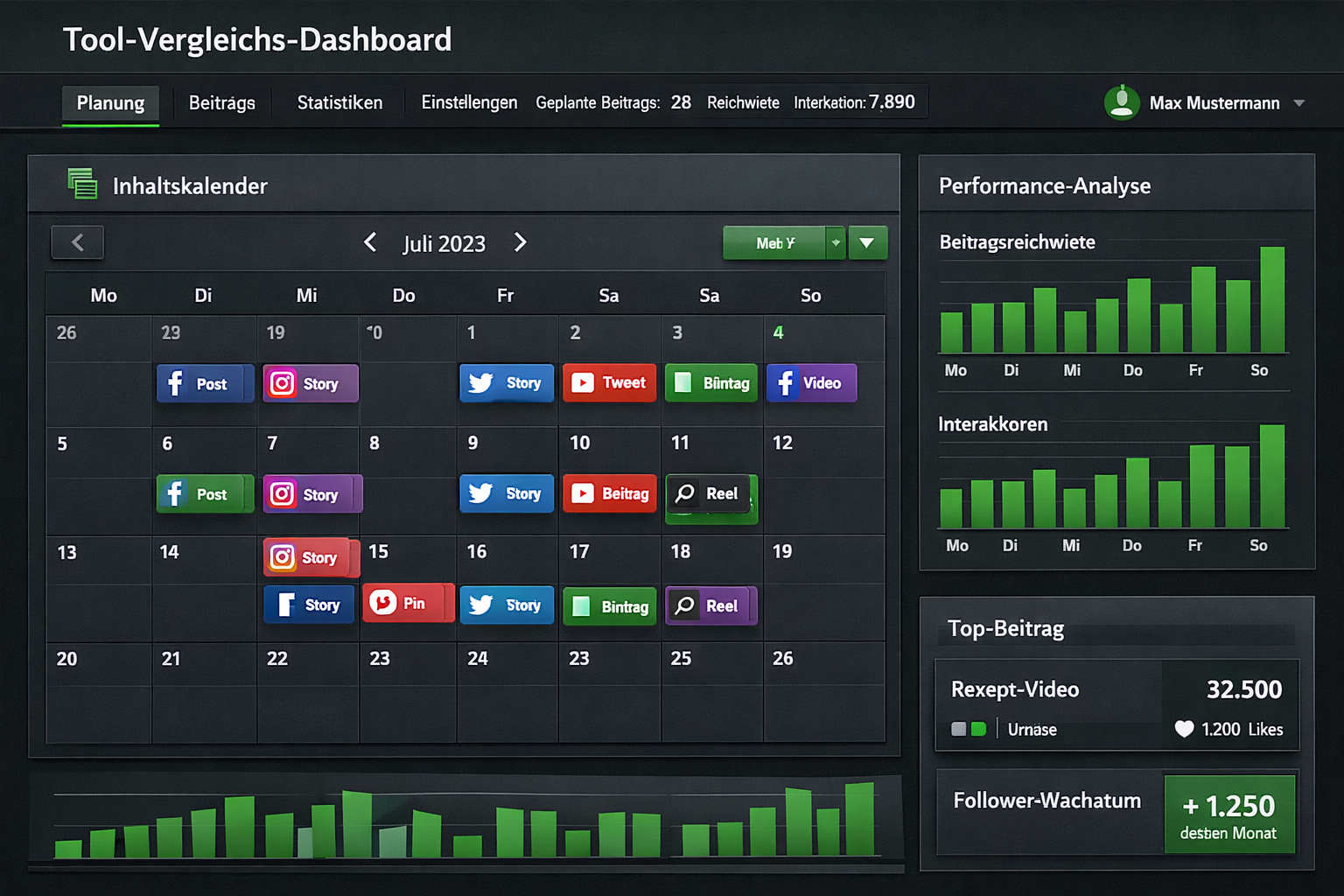 Querformat () Tool-Vergleichs-Dashboard: Bildschirmansicht eines Social-Media-Planungstools mit deutschen