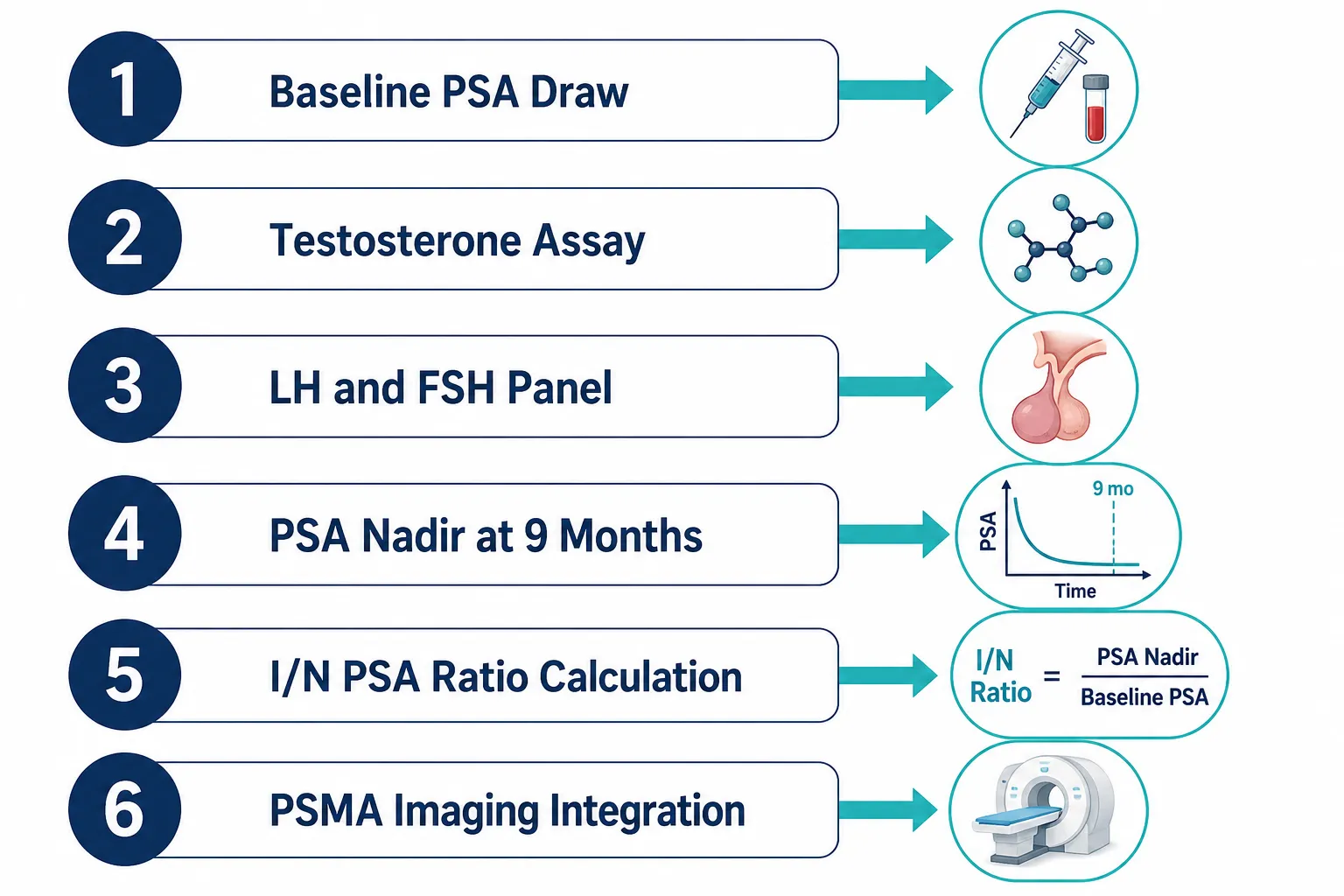 What Research Labs Measure: The Full Panel in Hormone and serm Studies