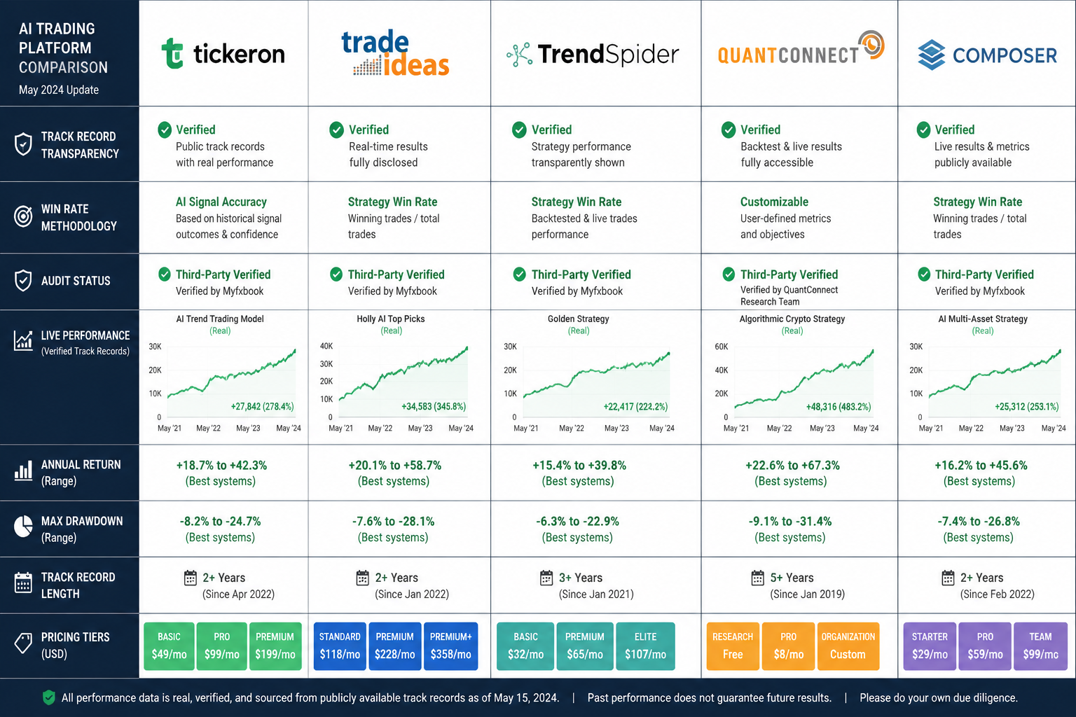 Best AI Trading Bots for Beginners in 2026