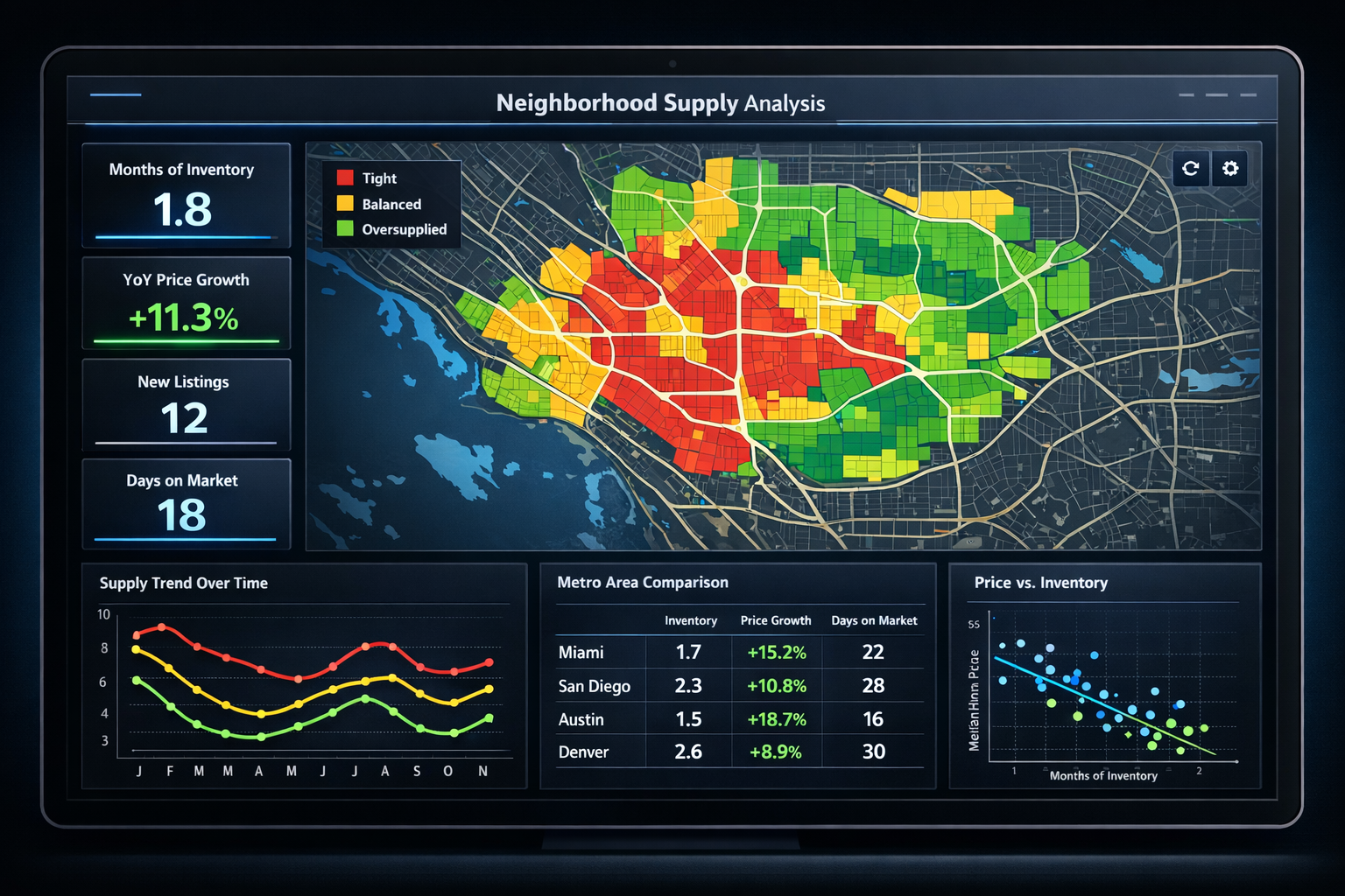 Landscape format (1536x1024) data-rich dashboard mockup showing neighborhood supply analysis tools and metrics. Main display features intera