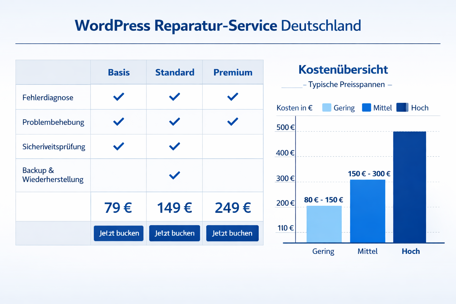 () showing a detailed price comparison table visualization for WordPress Reparatur-Service Deutschland with German Euro