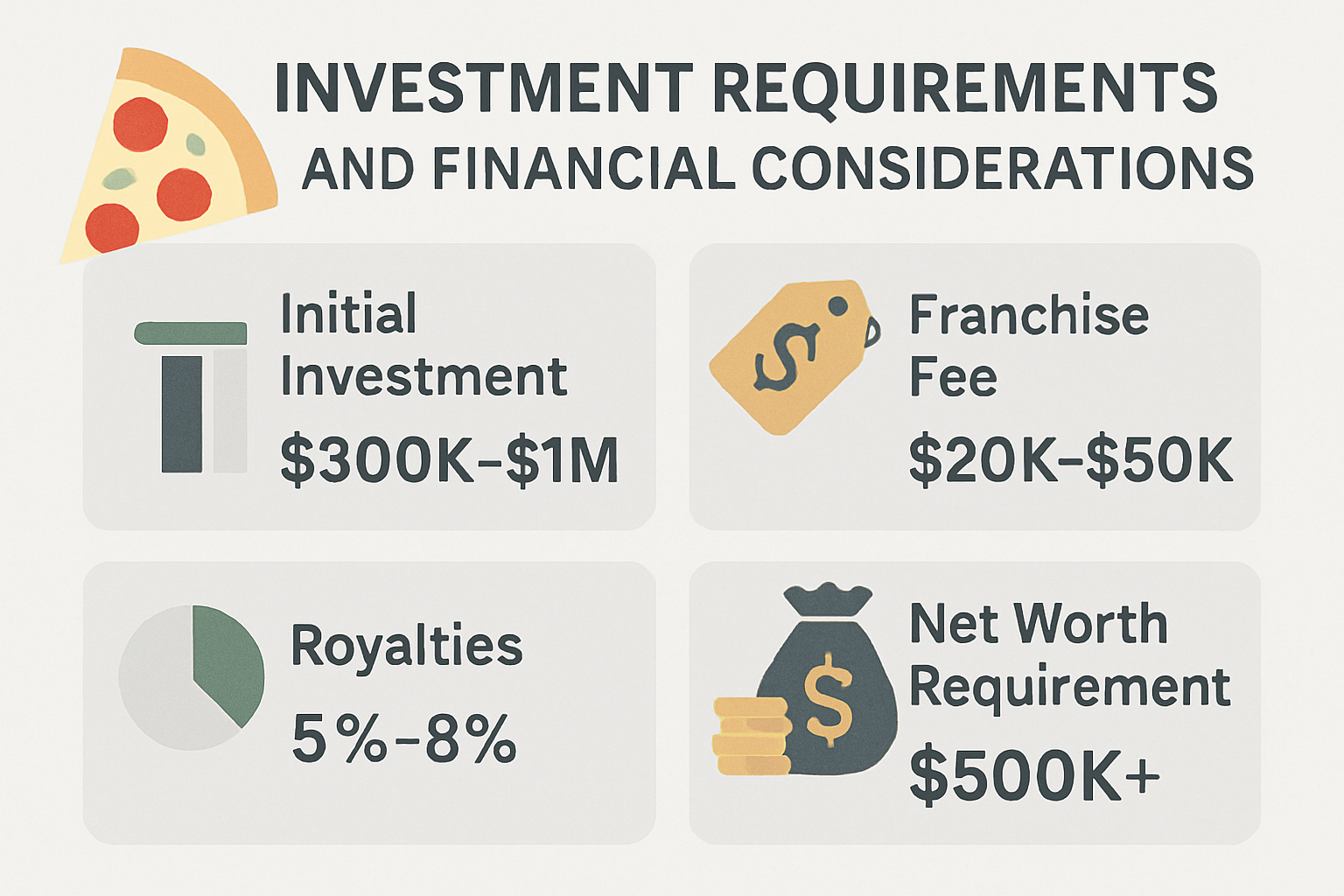 Professional landscape infographic (1536x1024) for article "The Ultimate Guide to Pizza Franchise Opportunities in 2025", section: "Investme