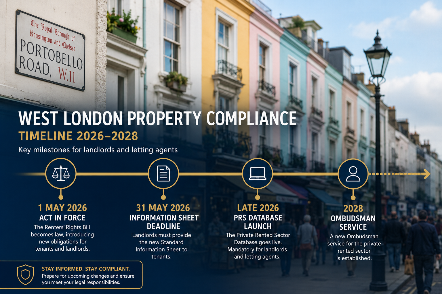Renters Rights Act May 2026 Implementation: West London Surveyor Implications in Practice
