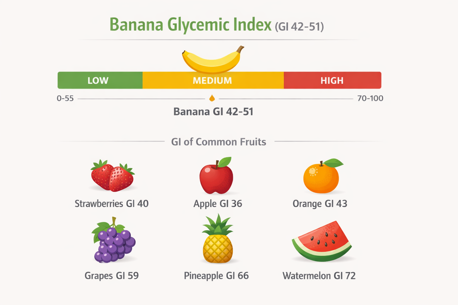 nutrition info of banana