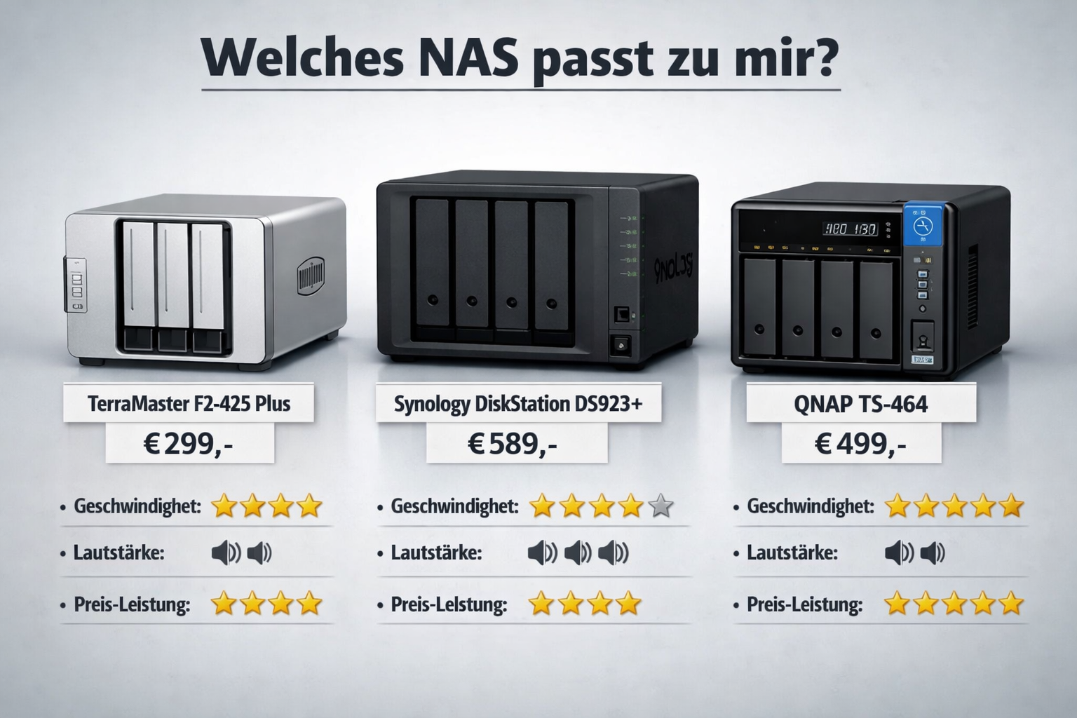 Detailed () product comparison scene showing three NAS devices side by side on a clean studio surface: TerraMaster F2-425