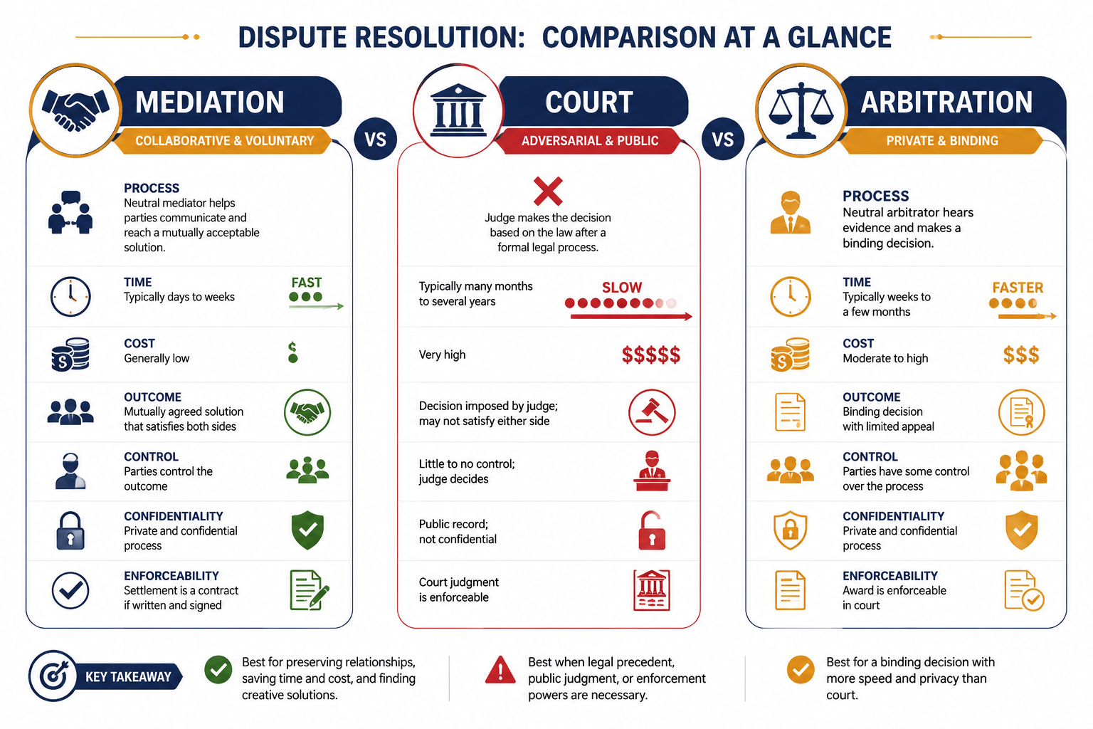 Mediation: The Fastest Route to Resolution in 2026