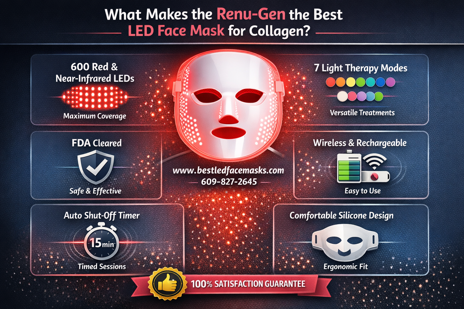 Professional infographic for article "Red Light Face Mask for Collagen Production: The Complete 2026 Guide", section: "What