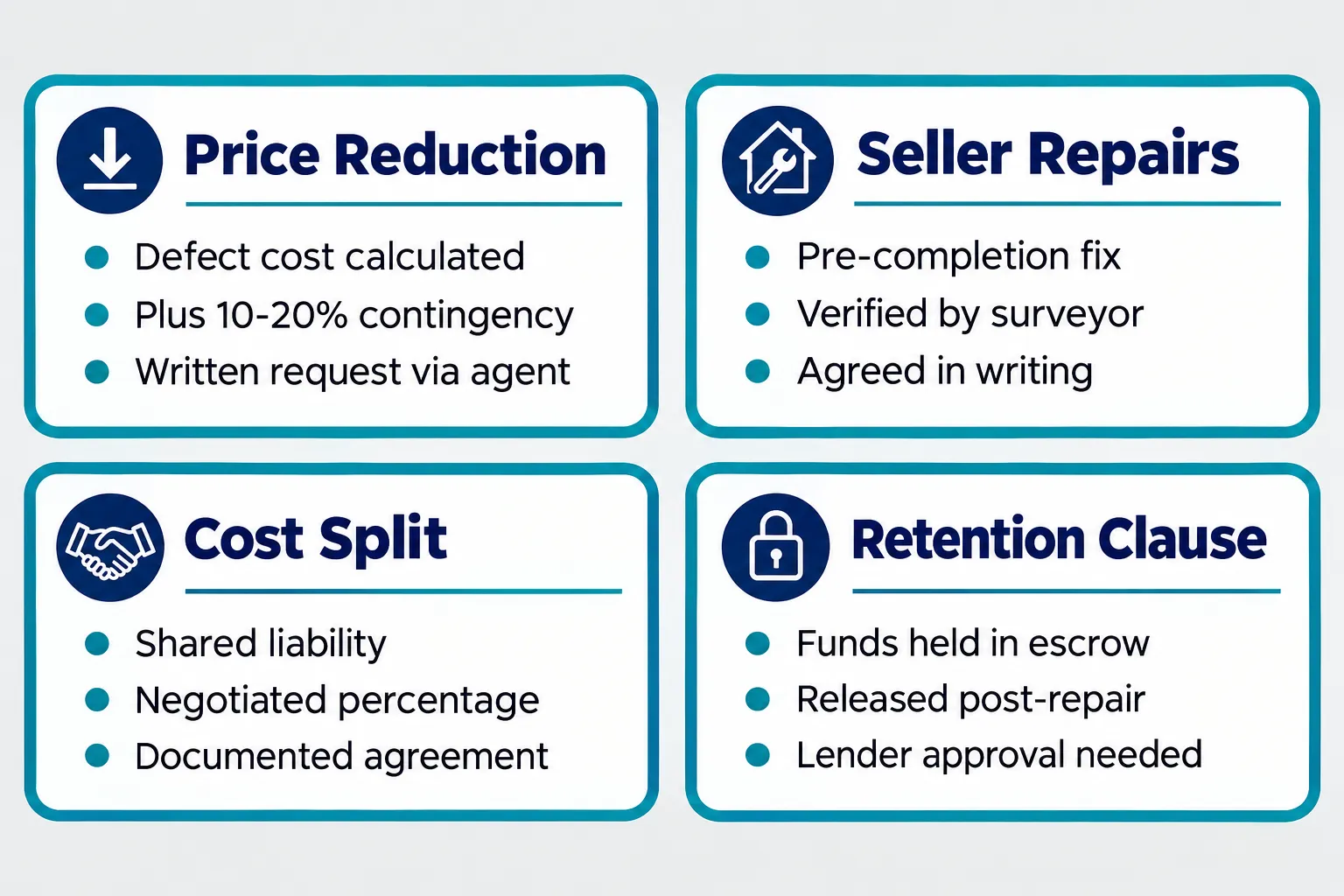 Renegotiation Options and How to Choose Between Them
