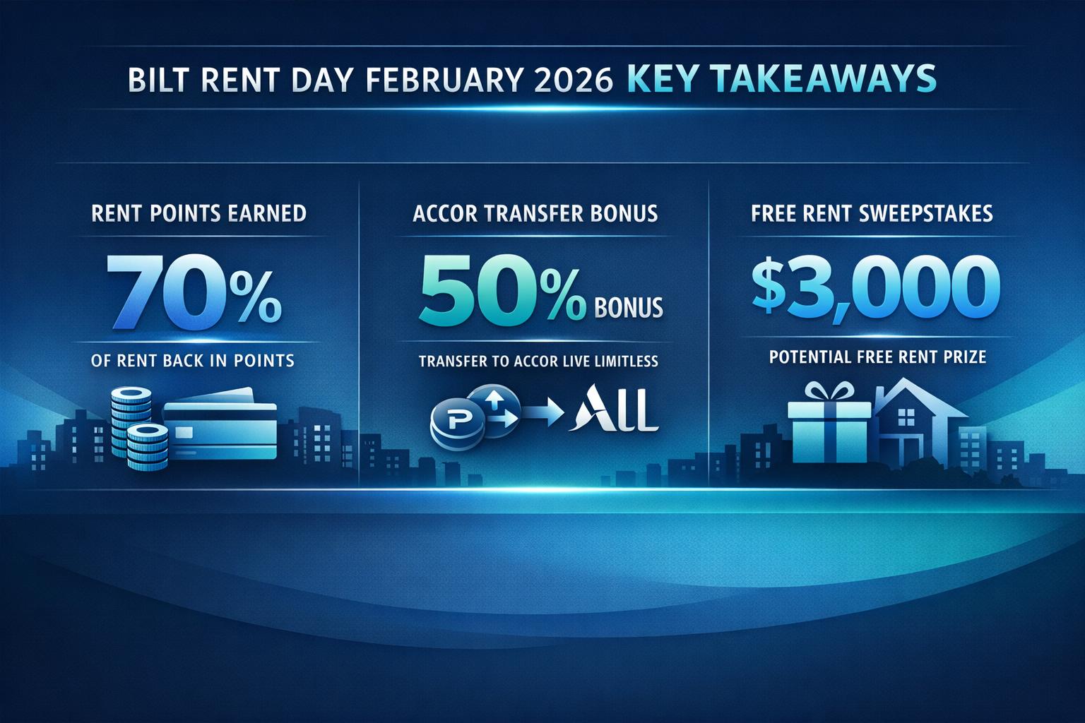 Key Takeaways section infographic for Bilt Rent Day February 2026, featuring a dynamic visual dashboard with iconographic representations of