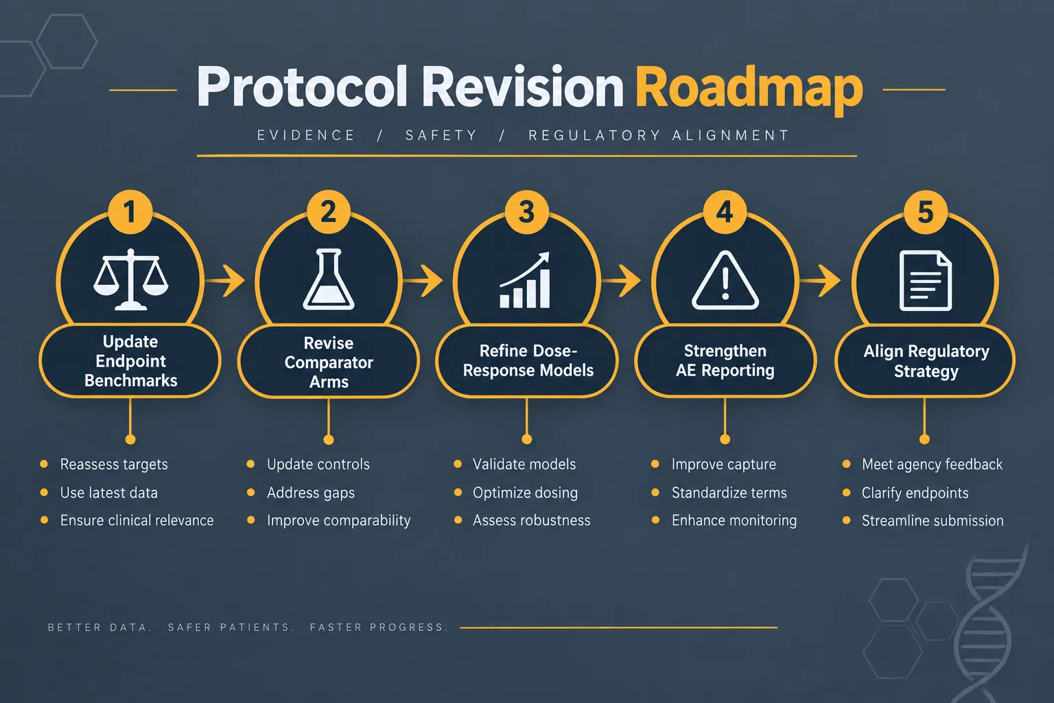 3. Dose-Response Modeling