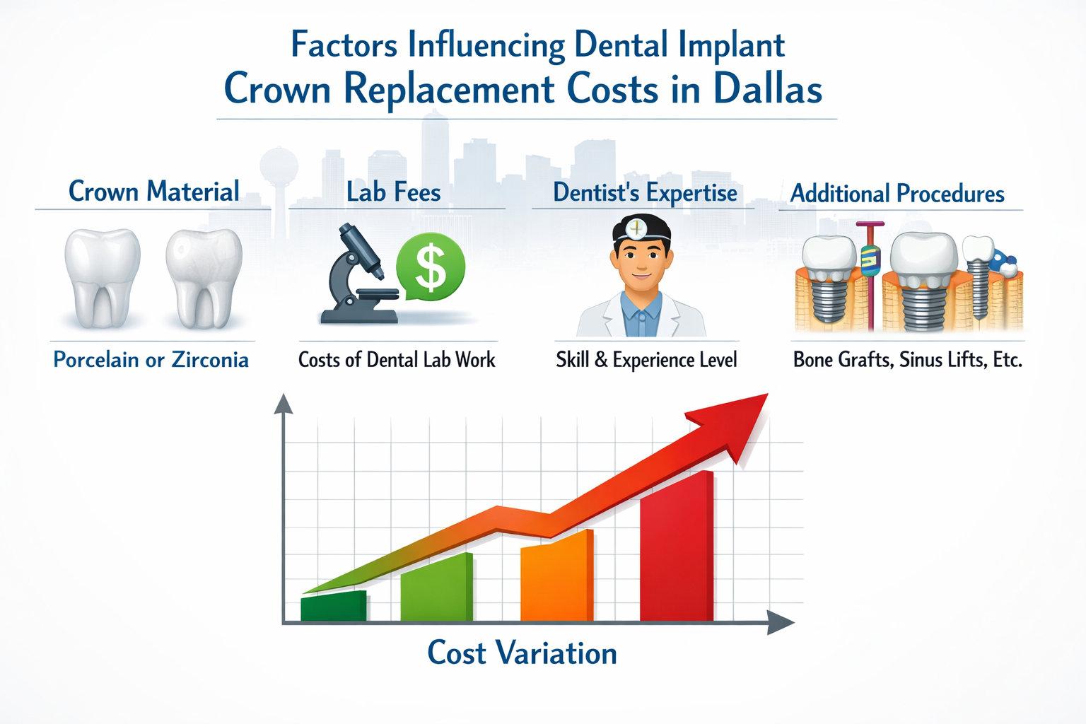 Dental Implant Crown Replacement Cost Dallas: Your Definitive Guide for 2026