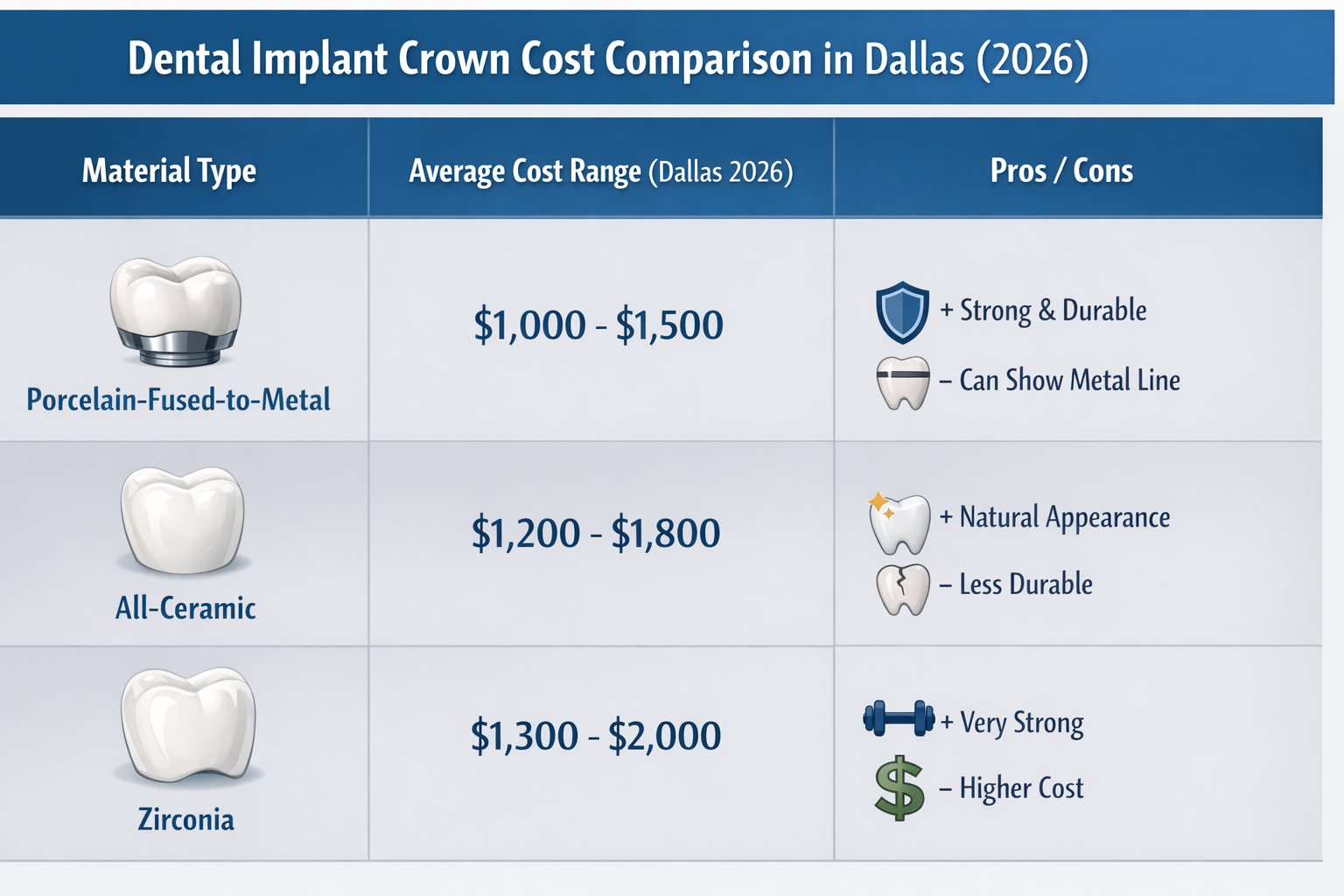 Dental Implant Crown Replacement Cost Dallas: Your Definitive Guide for 2026