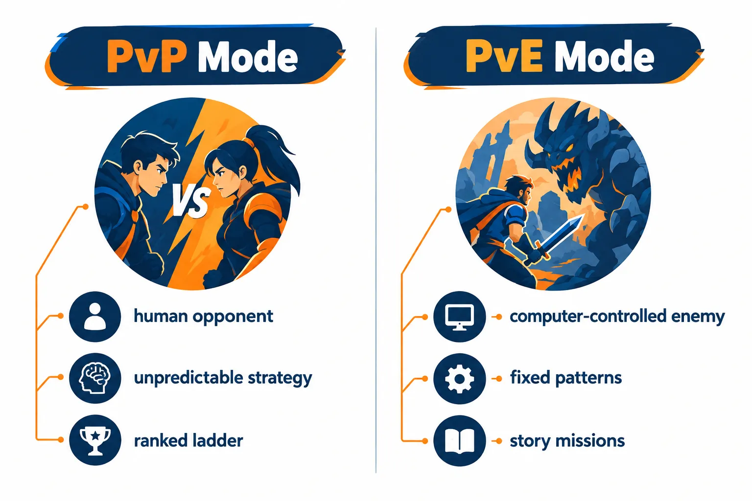 What Is PvP in Gaming? The Core Definition
