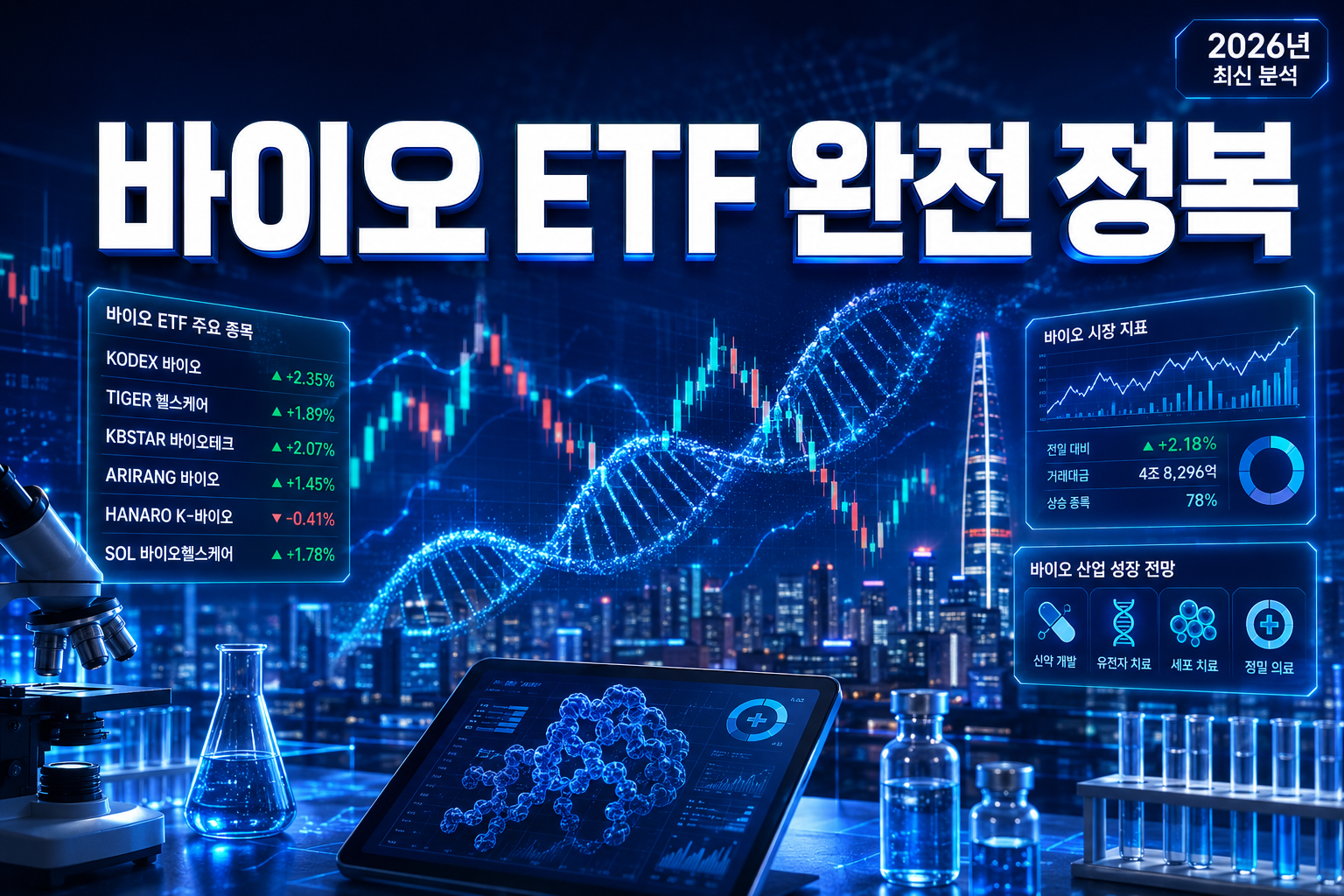 Professional () hero image featuring '바이오 ETF 완전 정복' in extra large white with d