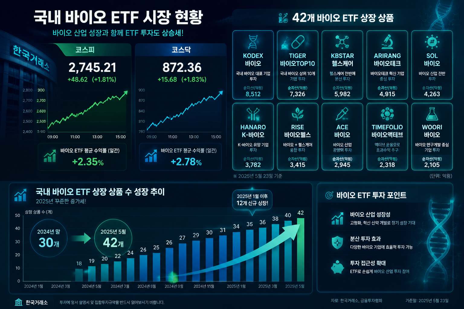 () infographic-style illustration showing Korean stock exchange KOSPI and KOSDAQ