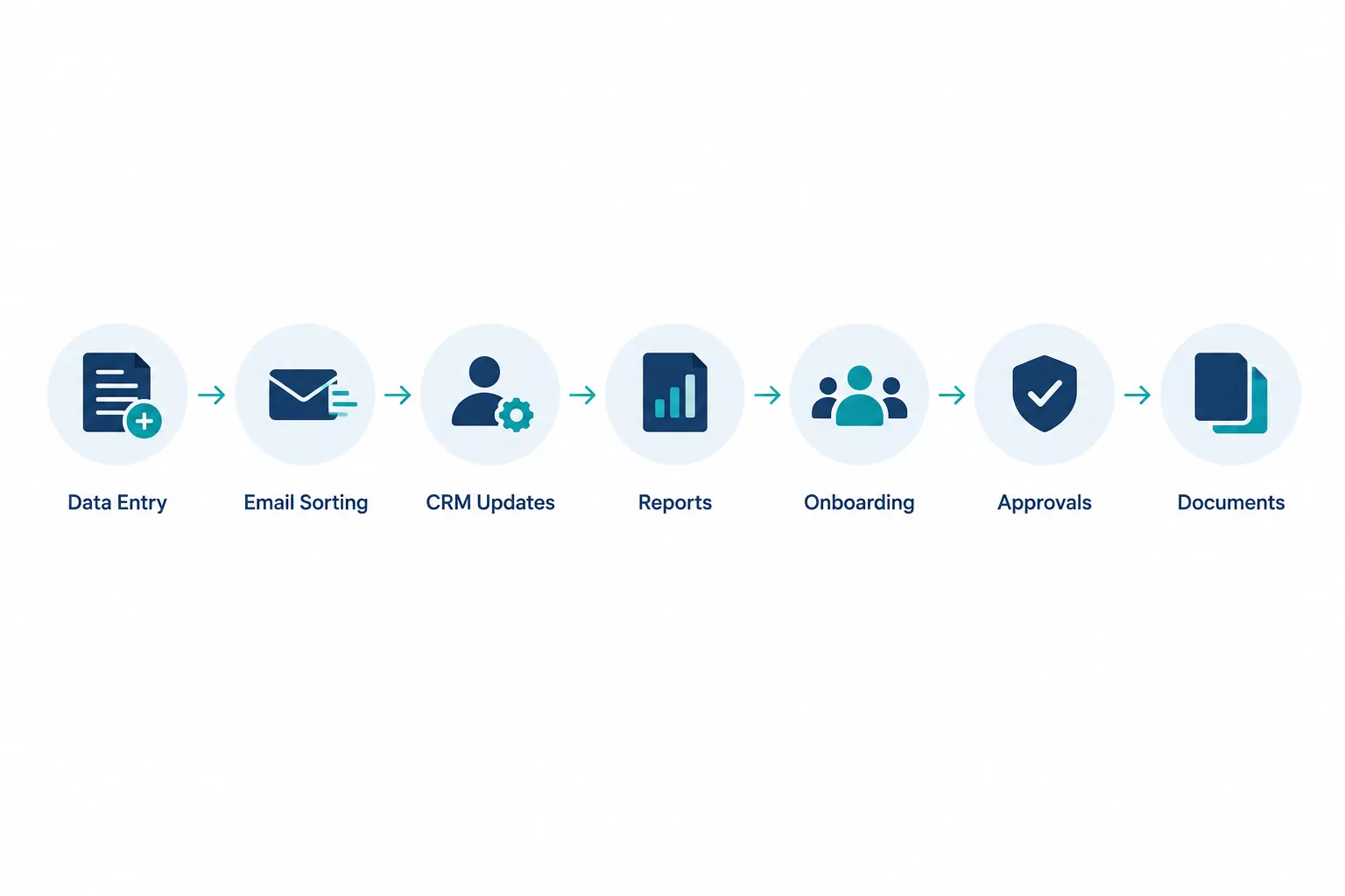 How to Identify Which Business Processes to Automate