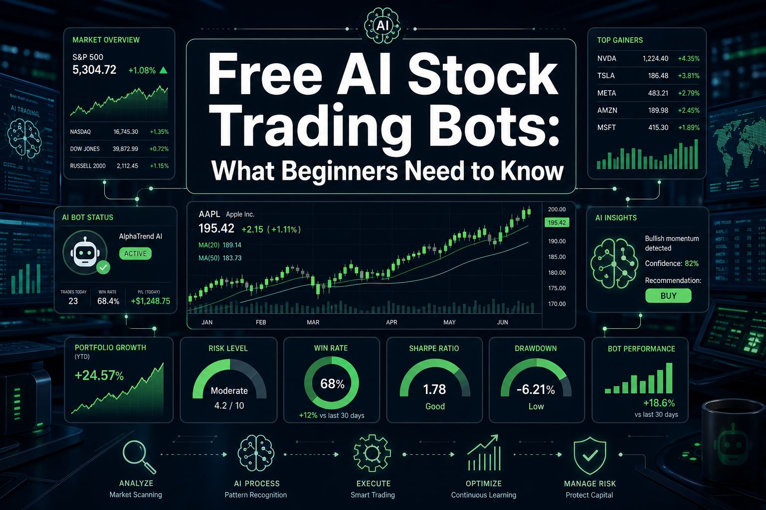 Professional () hero image with : 'Free AI Stock Trading Bots: What Beginners Need to Know' in extra large white with dark