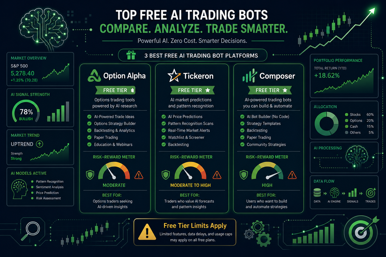 Are Free AI Trading Bots Safe, or Is This Too Good to Be True?