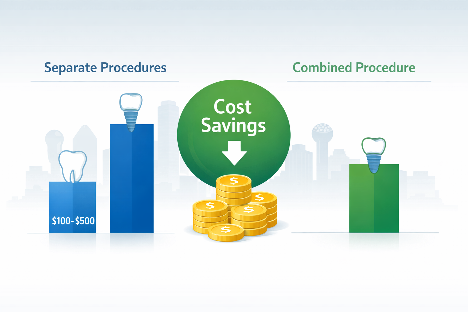 Landscape format (1536x1024) image featuring a clear infographic comparing the costs of separate tooth extraction and dental implant procedu