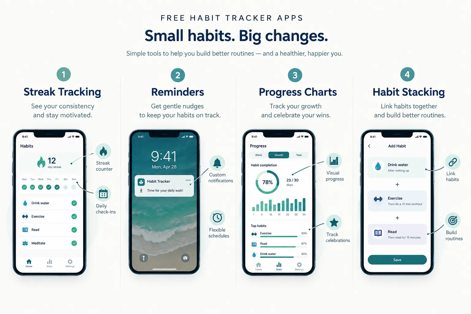 What Free Habit Tracker Apps Actually Do