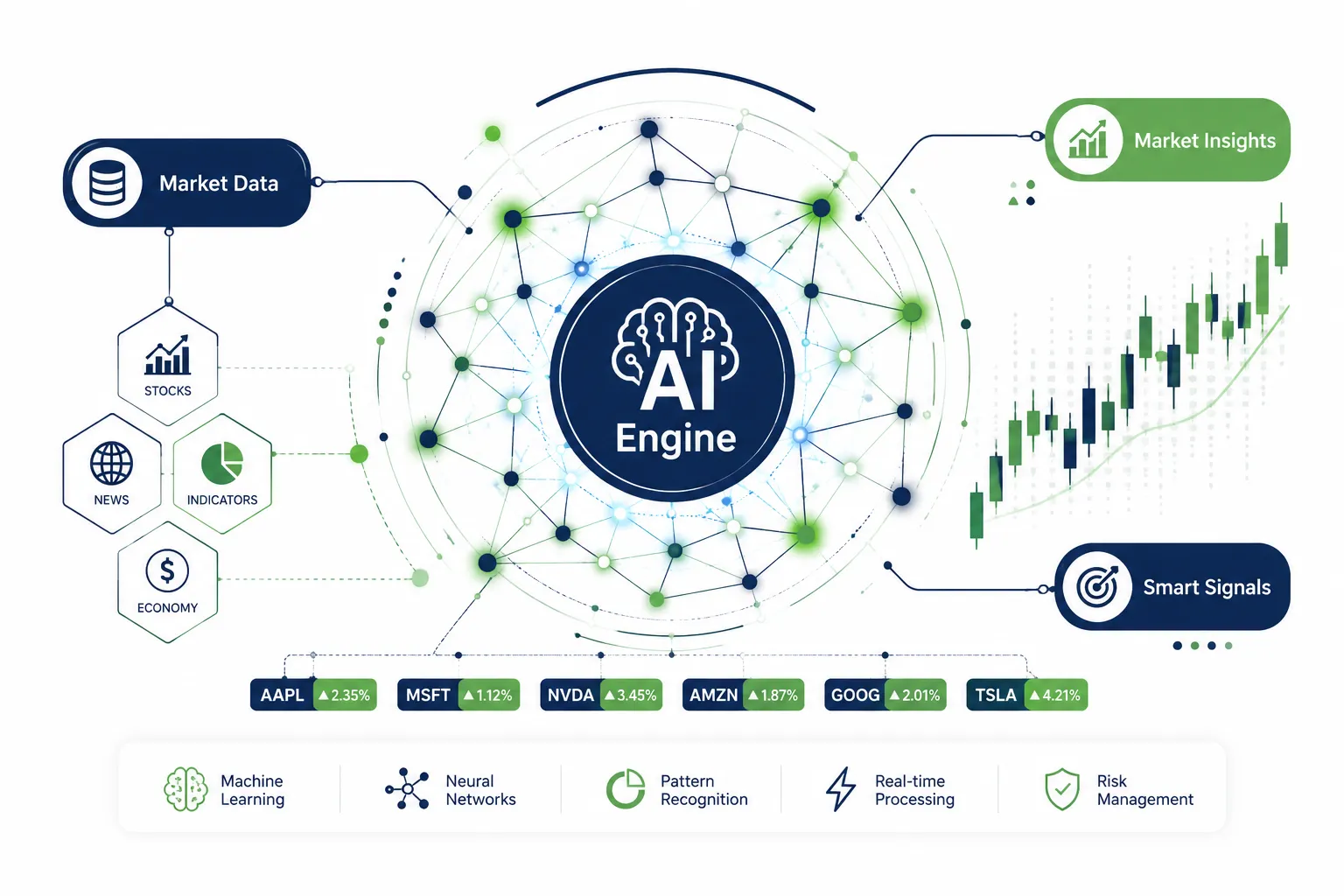 Sterling Stock Picker Review: What the $55 Lifetime AI Delivers