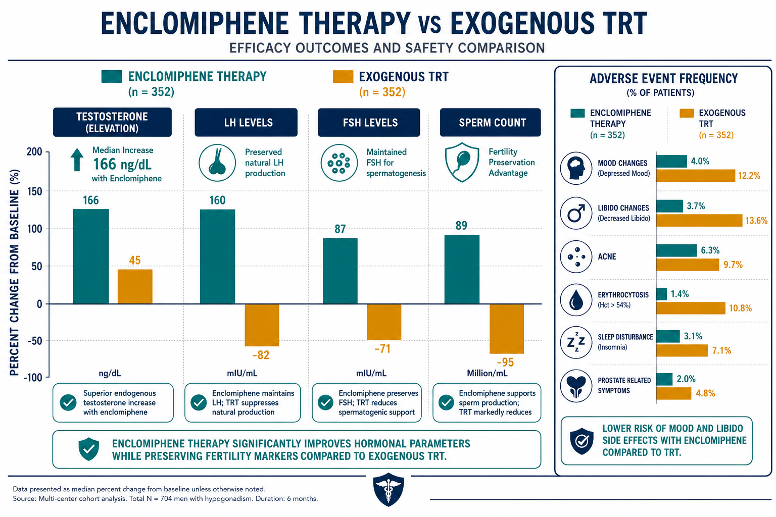 Clinical Evidence and Safety Profile