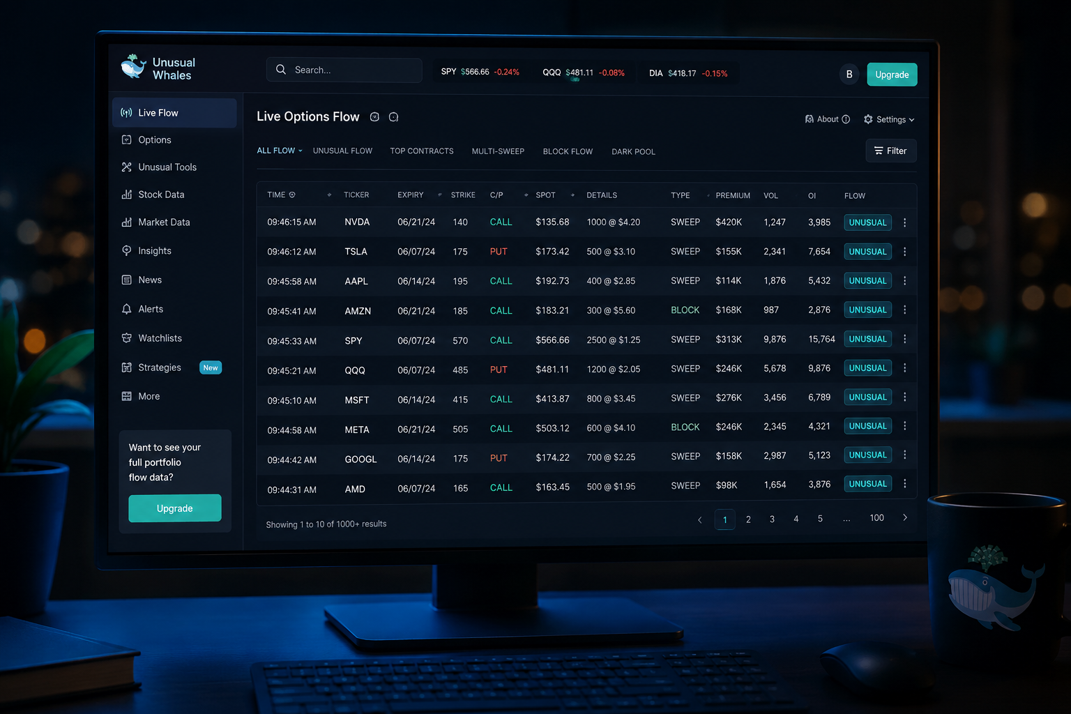 Unusual Whales live options flow table showing sweeps, blocks and premium by ticker
