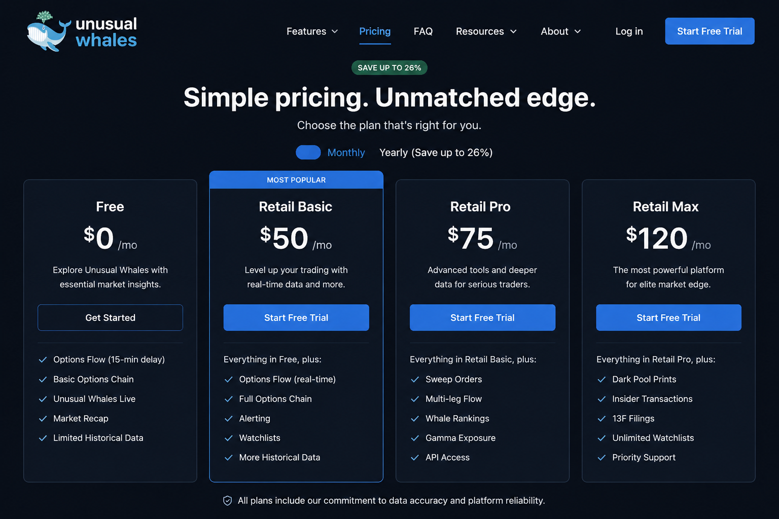 Unusual Whales pricing: Free, Retail Basic at $50, Retail Pro at $75 and Retail Max at $120 a month
