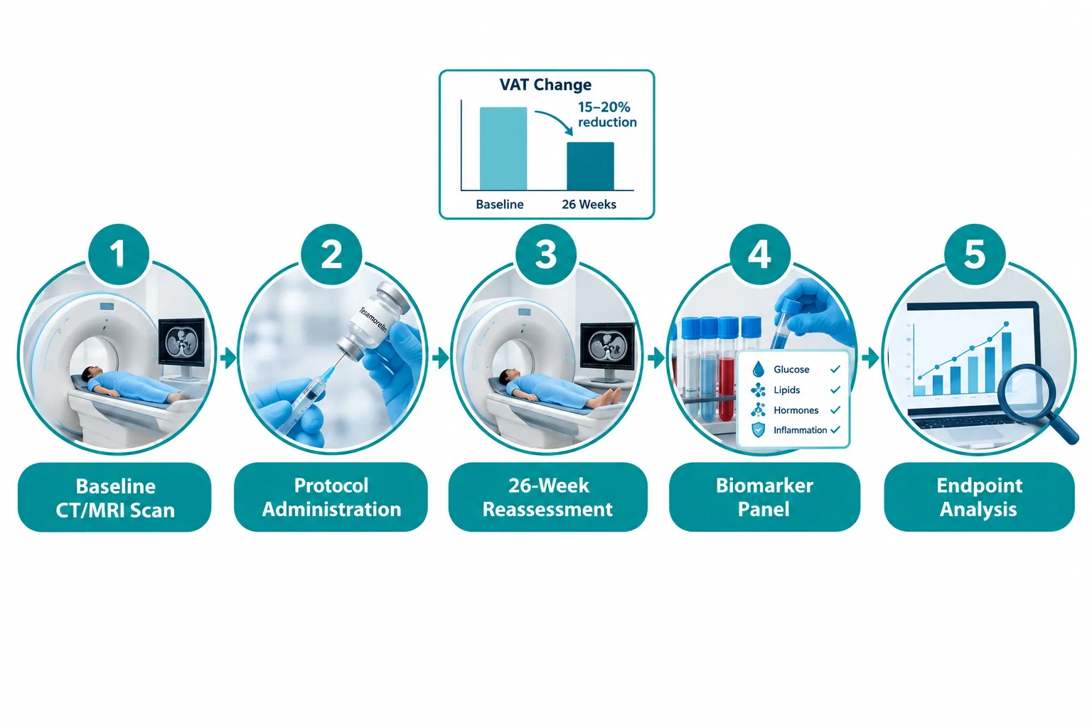 2026 Research Landscape: Expanding Indications and Protocol Considerations