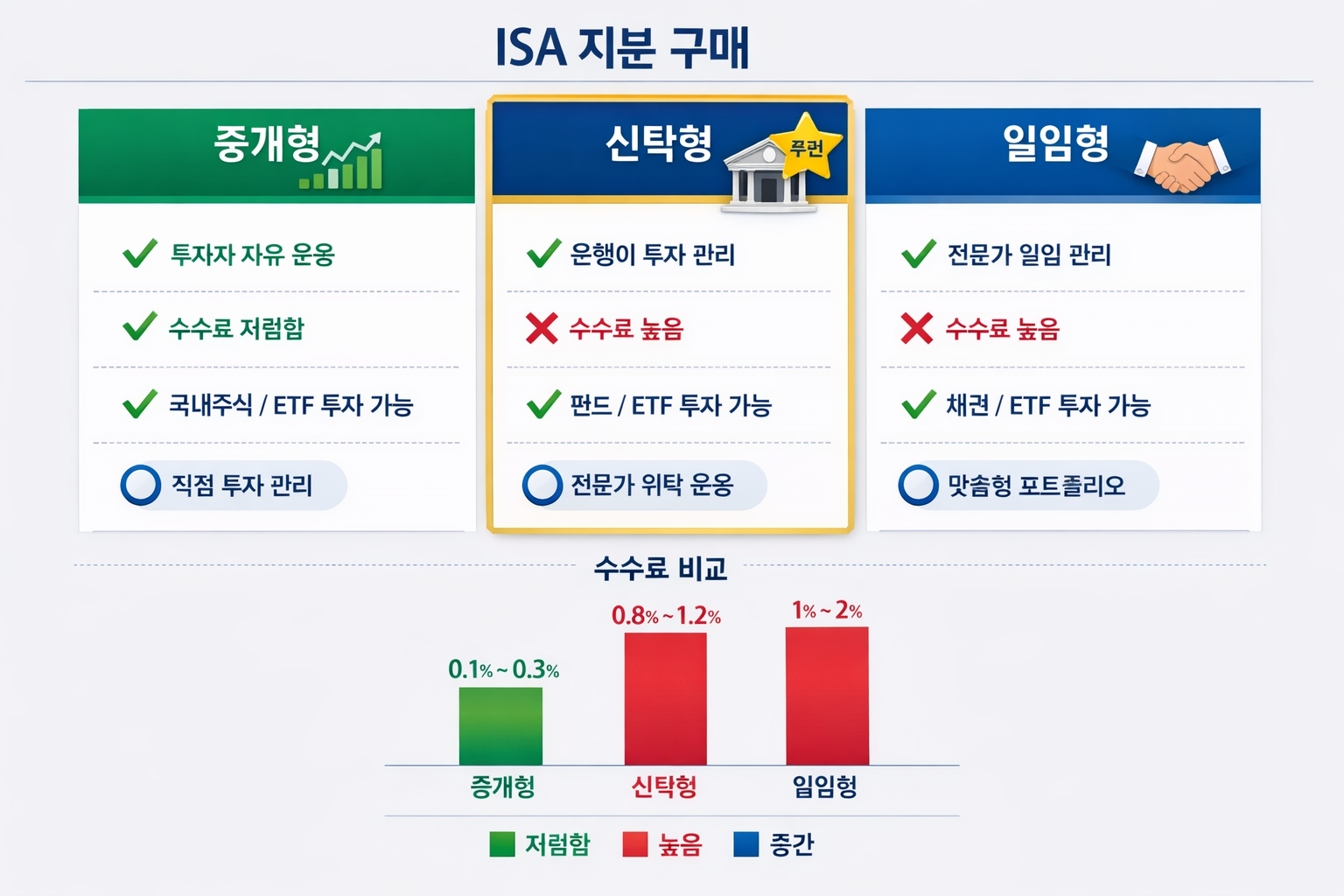 인물은 한국인 이미지 Comprehensive comparison table visualization (1536x1024 landscape) s