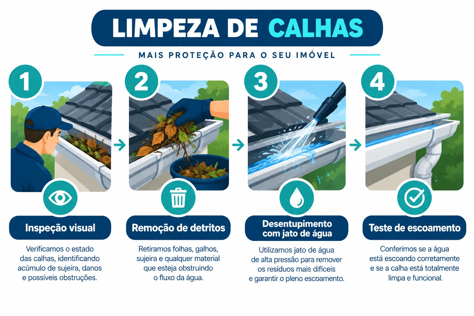 Posso limpar calhas sozinho ou preciso de profissional