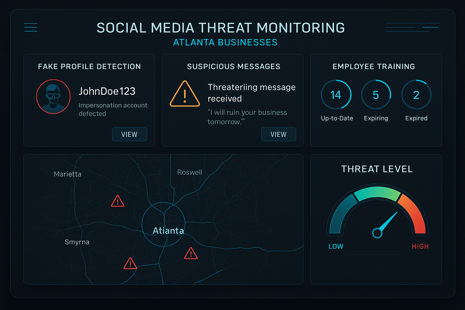 Interactive dashboard mockup showing real-time social media threat monitoring for Atlanta businesses, featuring fake profile detection alert
