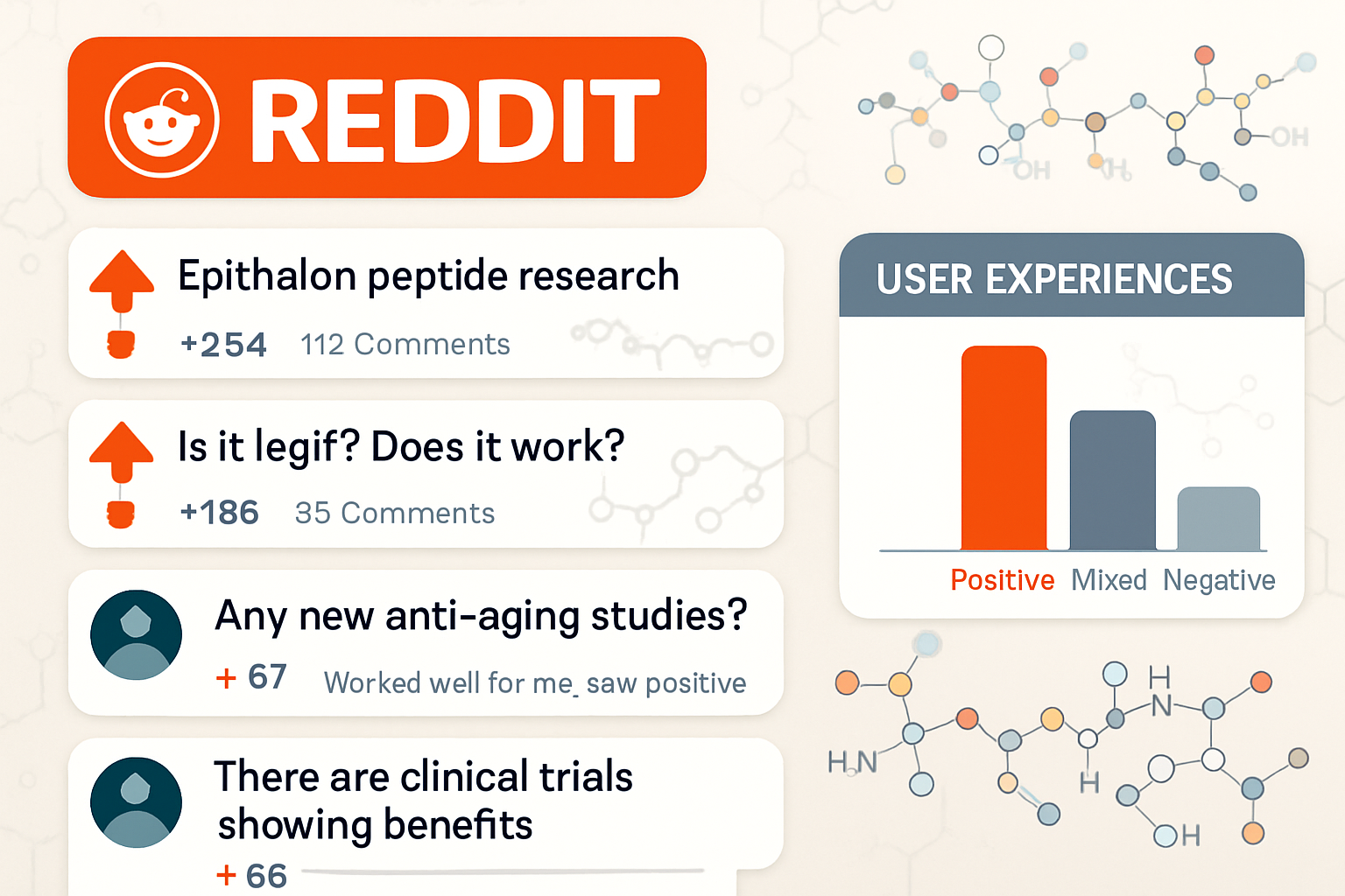 Detailed infographic showing Reddit discussion threads and comments about epithalon peptide research, featuring upvote arrows, comment bubbl