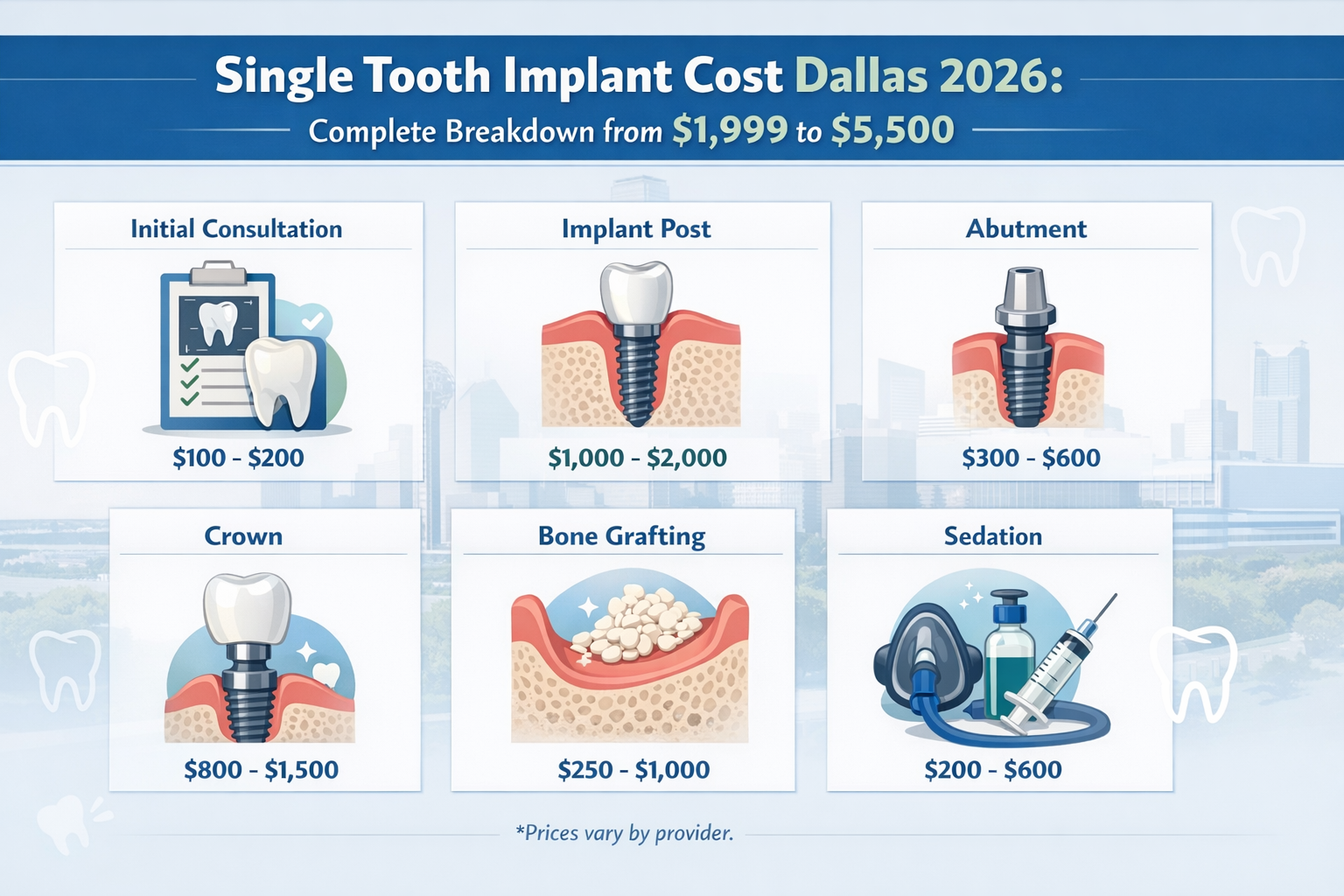 A detailed infographic in () illustrating the various components that contribute to the total cost of a single tooth implant