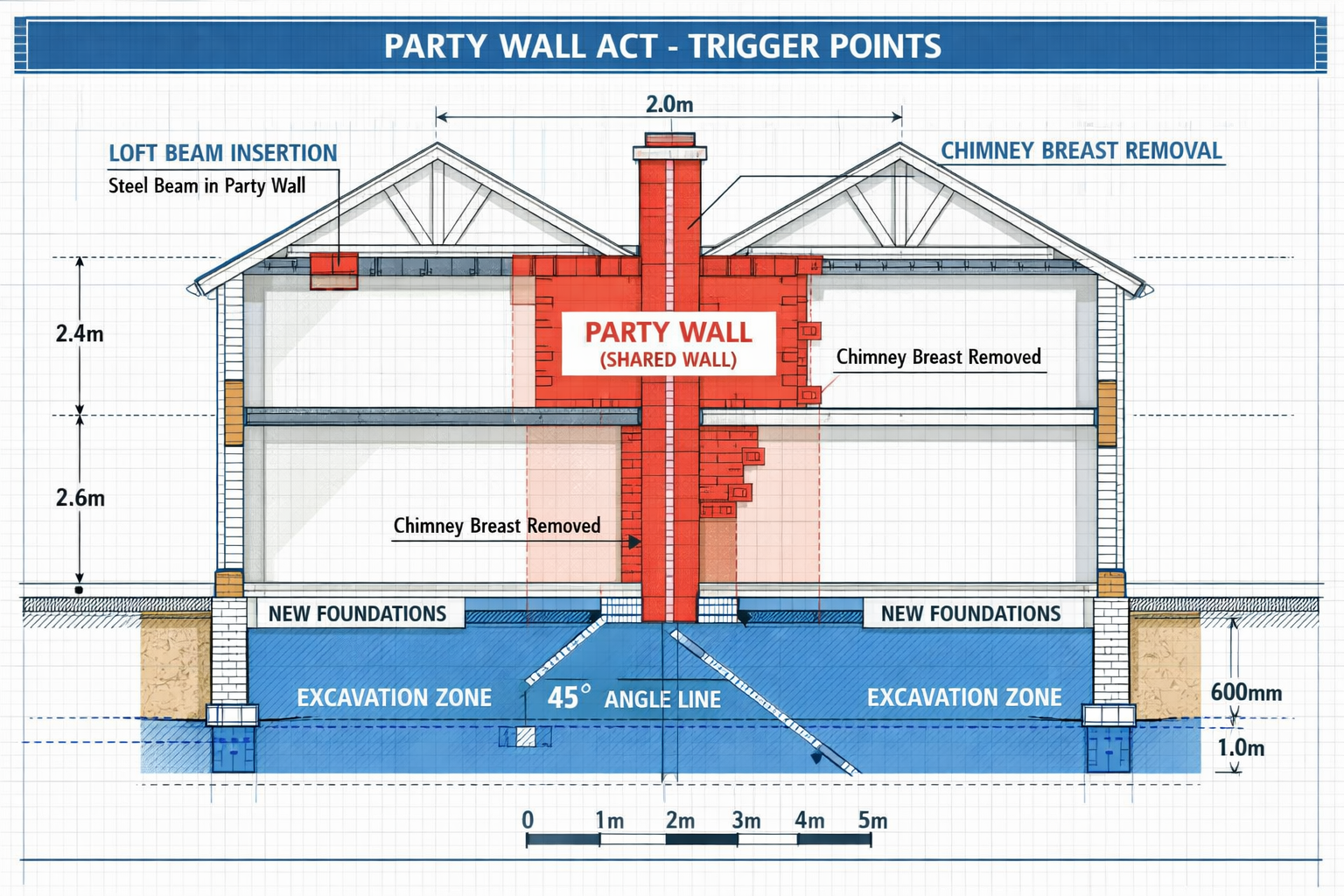 Detailed () image showing cross-section architectural diagram of terraced houses with shared party walls clearly labeled,