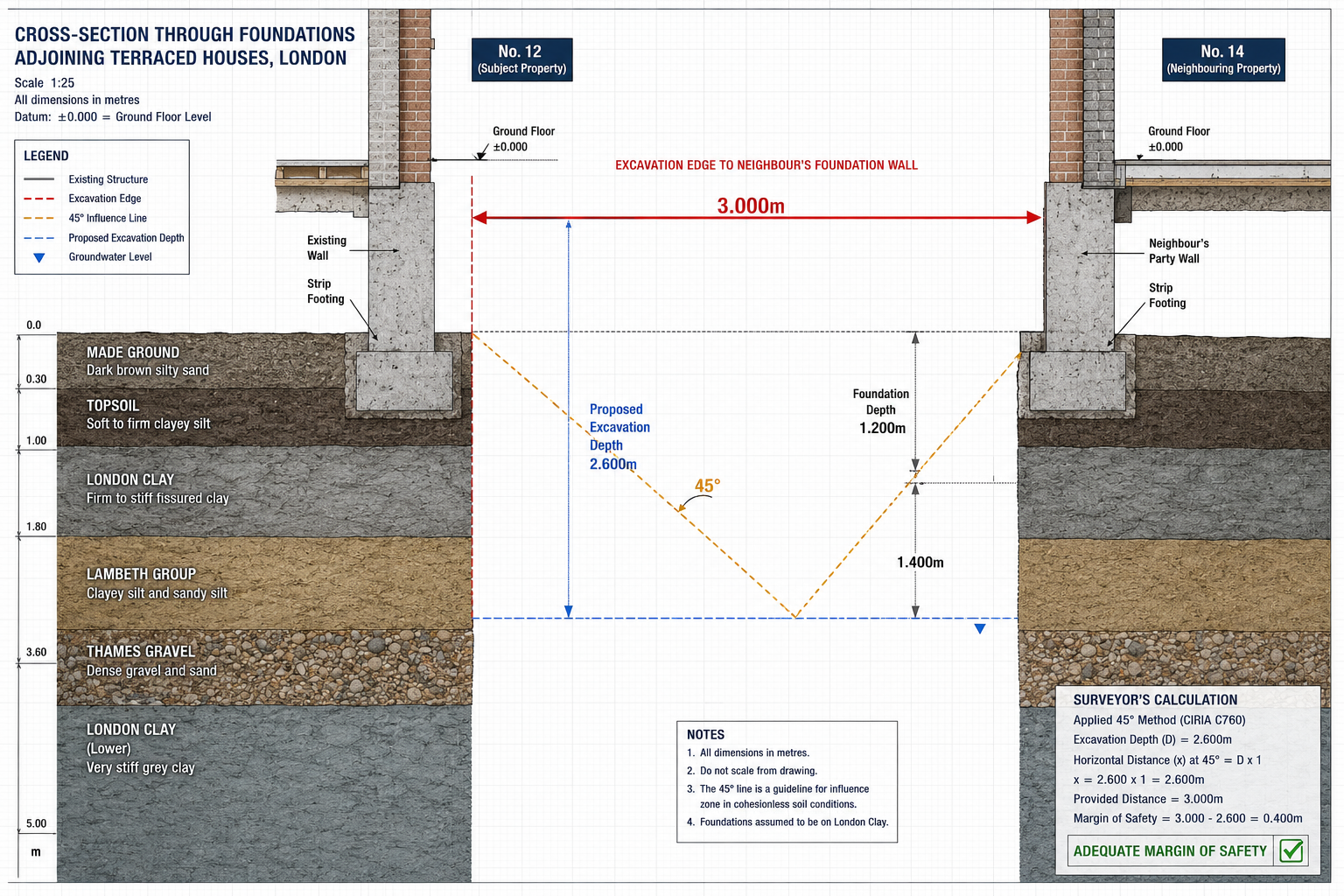 Detailed () technical diagram illustration showing a precise cross-section of two adjoining terraced house foundations in