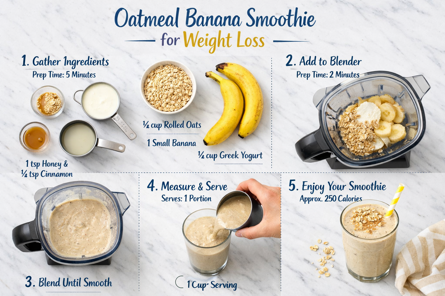 Step-by-step smoothie preparation visual guide (1536x1024) showing five stages of making oatmeal banana smoothie for weight loss. Top-down v