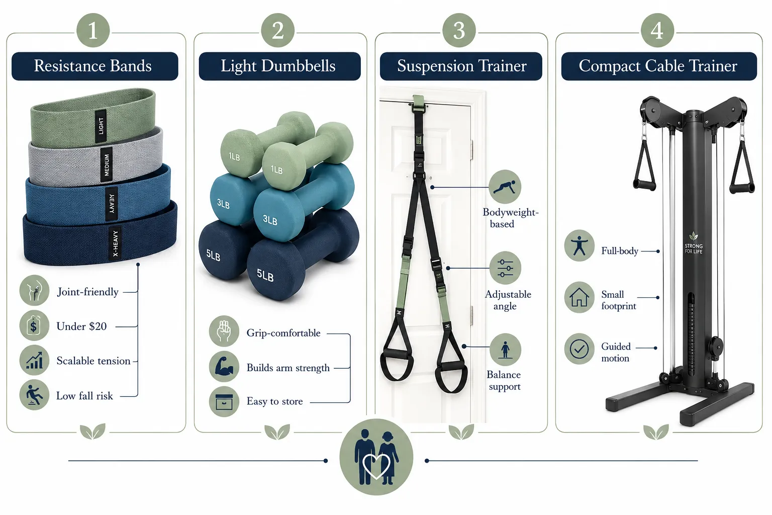 Best Compact Home Gym Equipment for Small Spaces