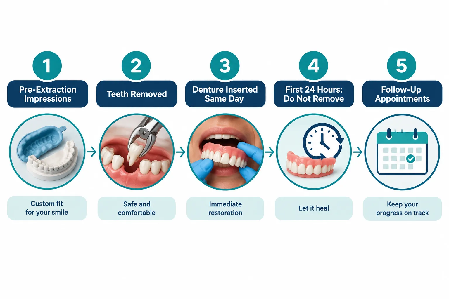 What Exactly Are Immediate Dentures and How Are They Different