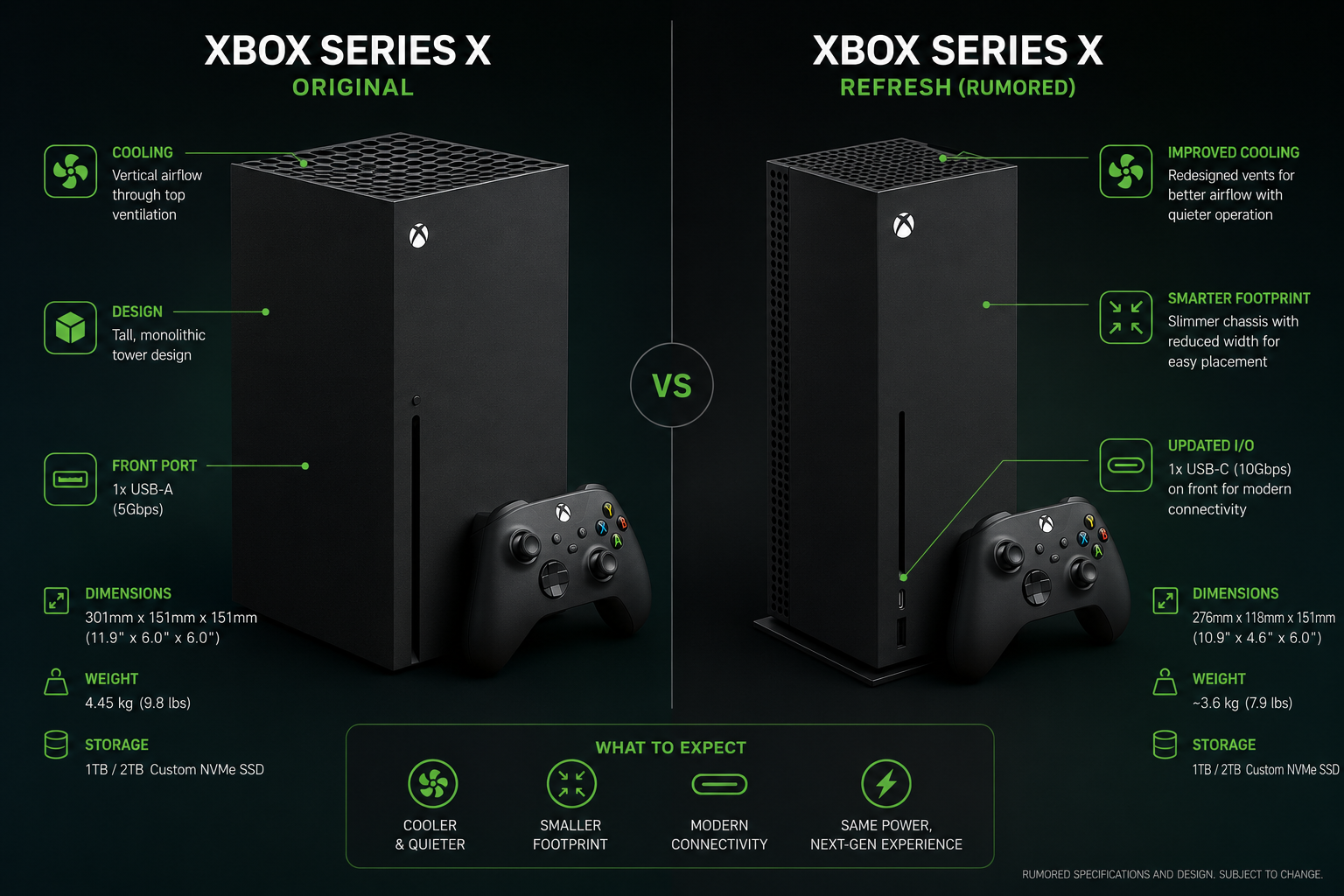 What Specs Are Rumored to Be Different in the Xbox Refresh?